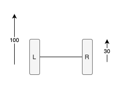 Axis Blue Example