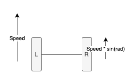 Rad Speed Example