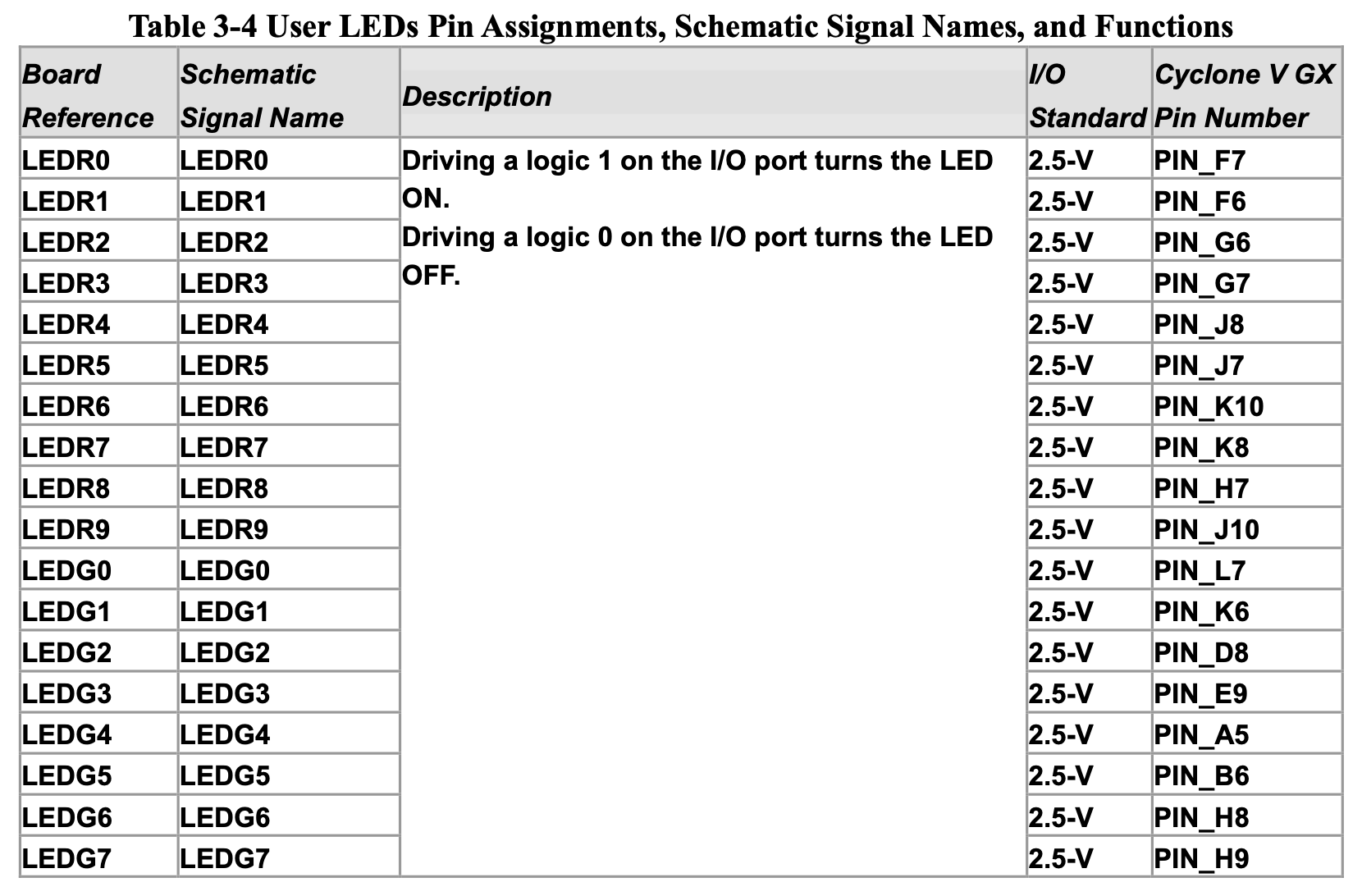 Copy%20of%20Starting%20on%20FPGA%20be15147673c6465a831d47727f8baf1c/Captura_de_ecra_2020-09-19_as_19.07.02.png