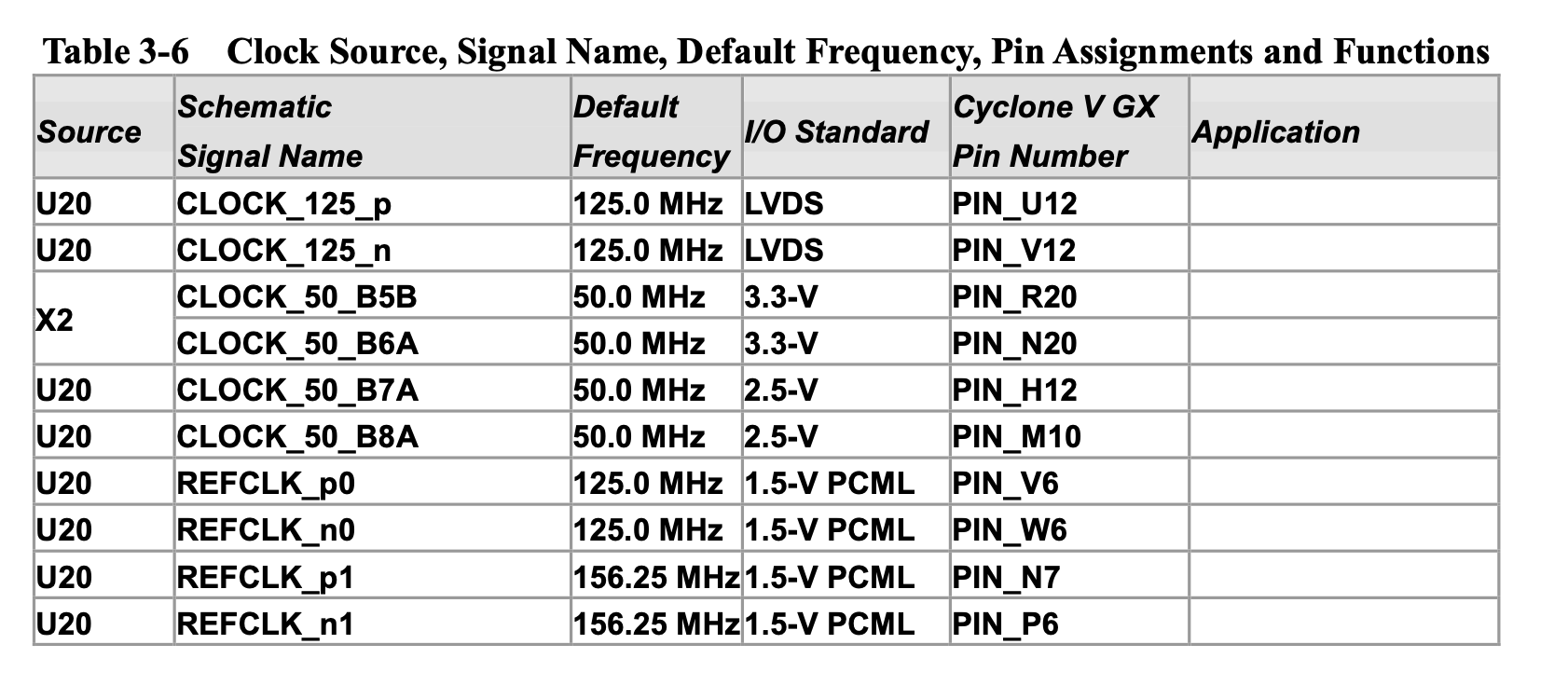 Copy%20of%20Starting%20on%20FPGA%20be15147673c6465a831d47727f8baf1c/Captura_de_ecra_2020-09-19_as_19.10.17.png