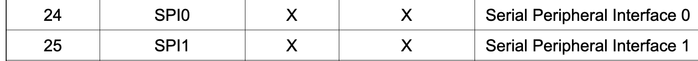 Arduino%20Due%20Slave%20Mode%201de8f316dc46409abdb85142ee08f862/Captura_de_ecra_2021-08-28_as_18.12.43.png