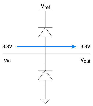 Data Line Protection as it is.