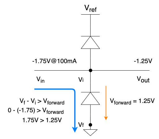 Undervoltage Data Line Protection