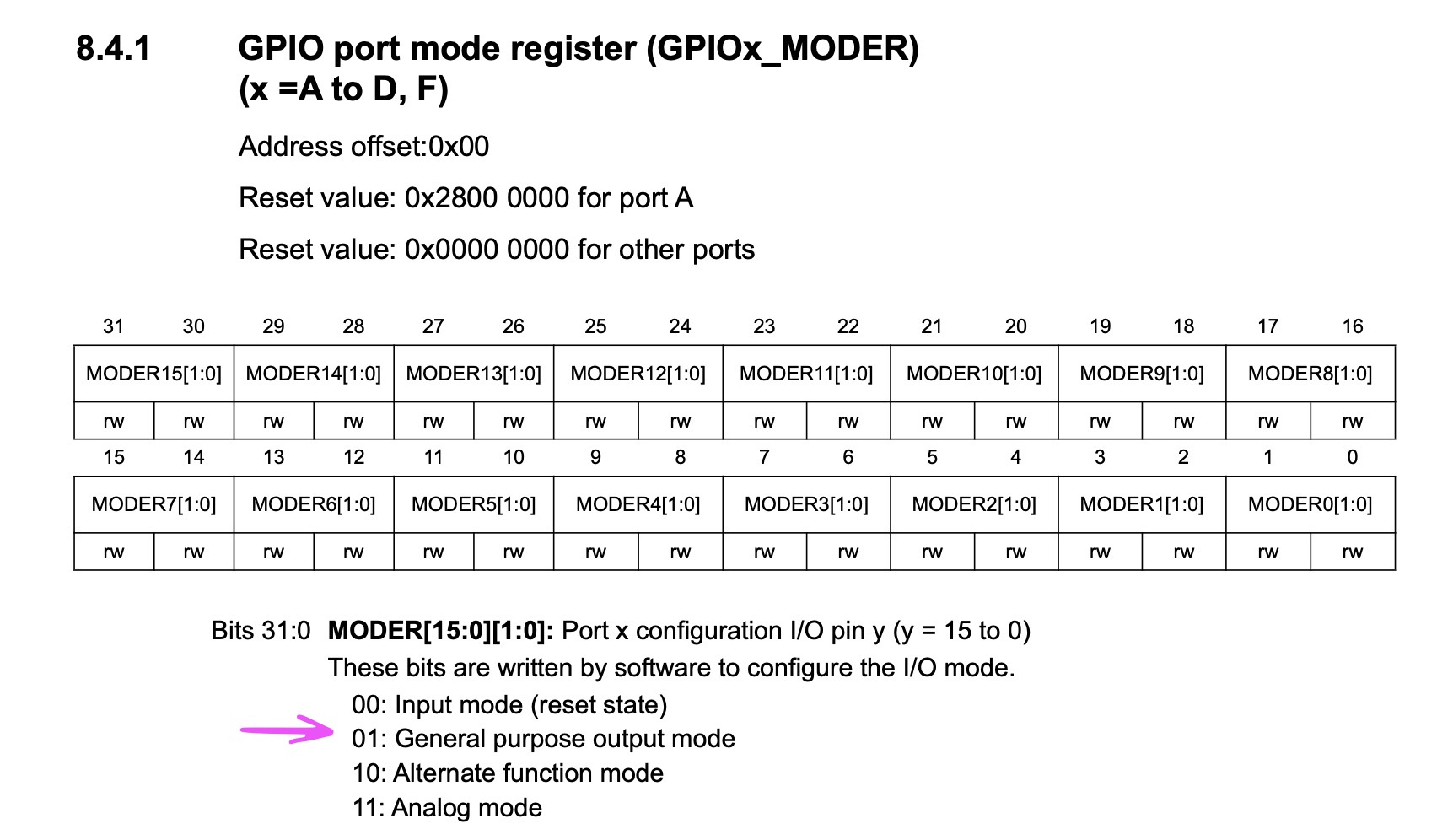 GPIO port mode register (GPIOx_MODER)