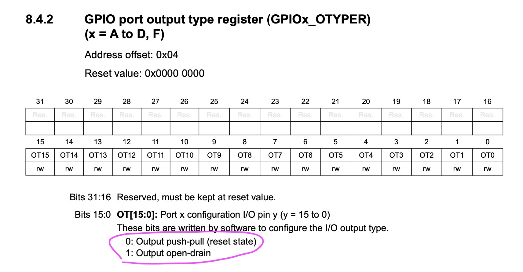 GPIO port output type register (GPIOx_OTYPER)