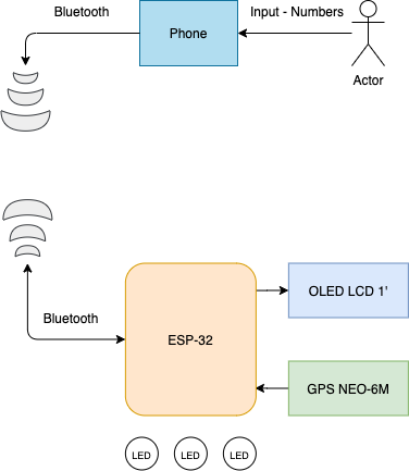 DIY%20and%20OpenSource%20GeoCaching%20GPS%20dfac69061ad2434894db9099f99aba13/OpenSourceGPS.png