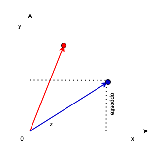 Opposite side of the triangle