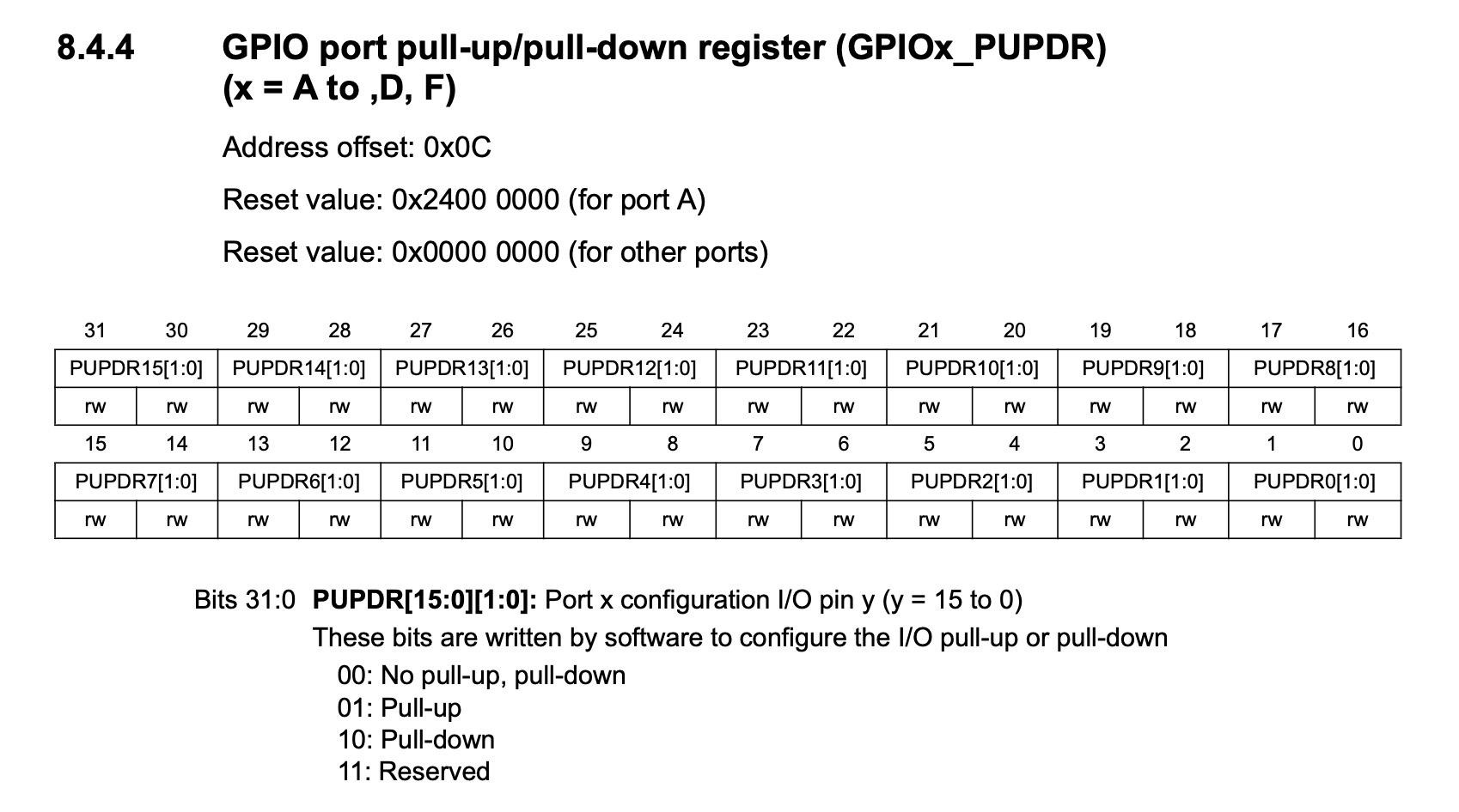 GPIO port pull-up/pull-down register (GPIOx_PUPDR)