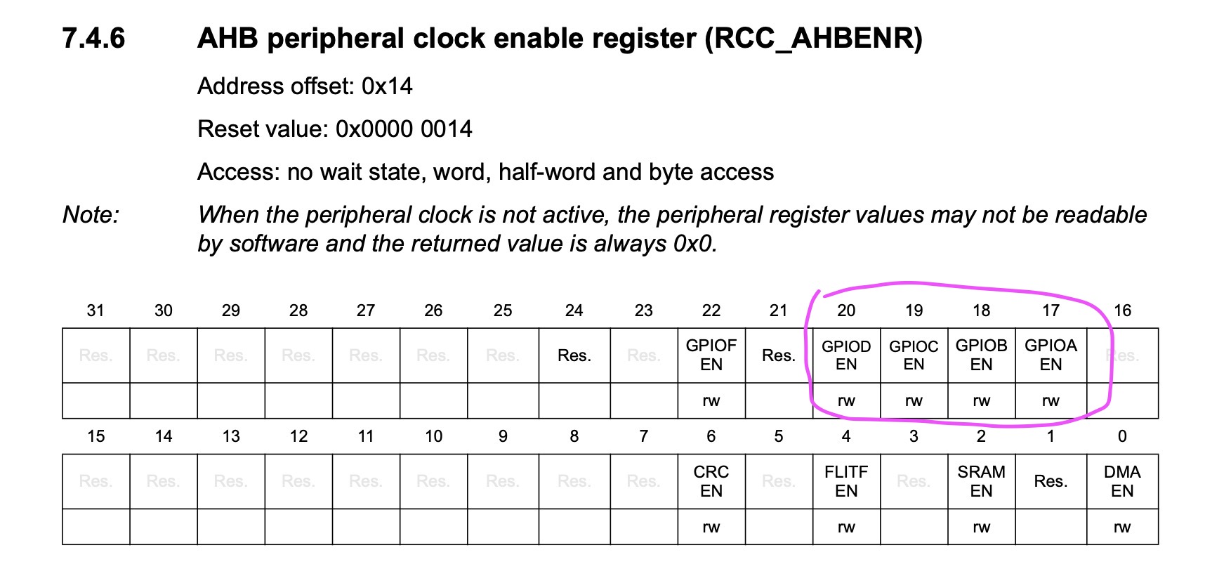 RCC_AHBENR Register