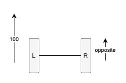 Opposite site turn