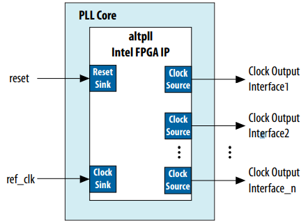 FPGA%20and%20Avalon%20Interfaces%2053c19b95143945fcbbc2b54d891f6cfd/Untitled%201.png