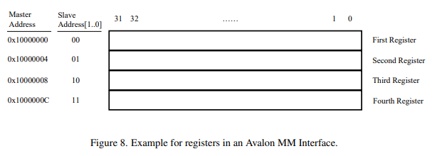 FPGA%20and%20Avalon%20Interfaces%2053c19b95143945fcbbc2b54d891f6cfd/Untitled%202.png