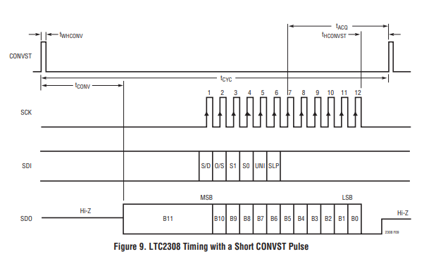 Sensor%20Monitoring%20using%20FPGA%20connected%20to%20ADC%20(LTC%20d6a2229c26cc4007aff593022b882346/Untitled%206.png