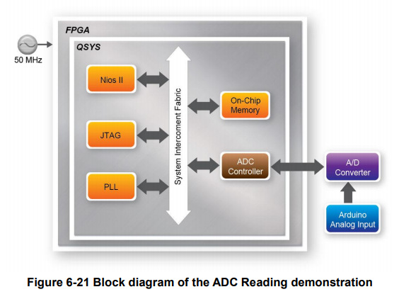 Sensor%20Monitoring%20using%20FPGA%20connected%20to%20ADC%20(LTC%20d6a2229c26cc4007aff593022b882346/Untitled%207.png