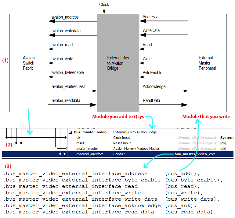 FPGA%20and%20Avalon%20Interfaces%2053c19b95143945fcbbc2b54d891f6cfd/Untitled.png