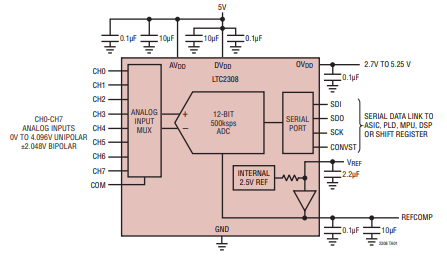 Sensor%20Monitoring%20using%20FPGA%20connected%20to%20ADC%20(LTC%20d6a2229c26cc4007aff593022b882346/Untitled%202.png