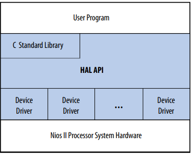 Sensor%20Monitoring%20using%20FPGA%20connected%20to%20ADC%20(LTC%204989e3f216a8494c9249b746b8b7a223/Untitled.png