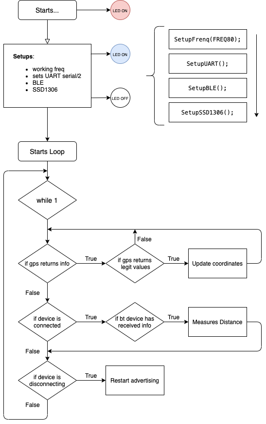 DIY%20and%20OpenSource%20GeoCaching%20GPS%20dfac69061ad2434894db9099f99aba13/firstarch_gps.png