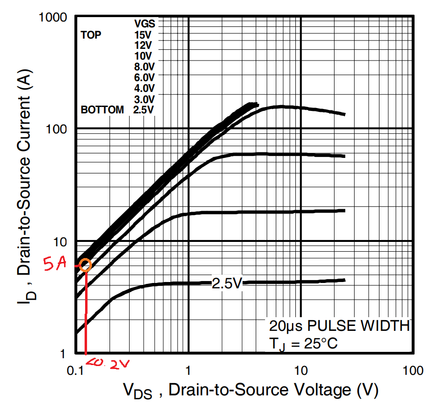 Choosing%20MOSFET%20according%20to%20motor%20specifications%20d1fec2f4d99c421884895bf6ee8b6494/l.png