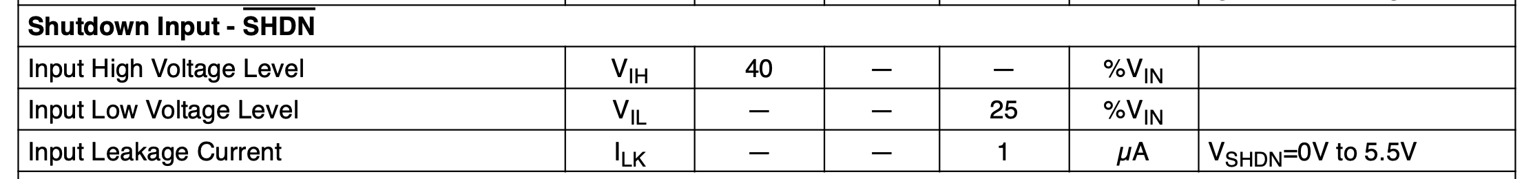 Shutdown pin voltage ratings